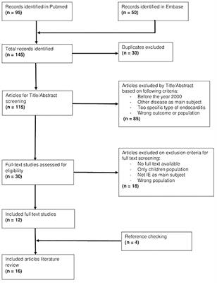 Infective endocarditis in developing countries: An update